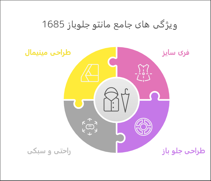 خرید مانتو جلوباز 1685