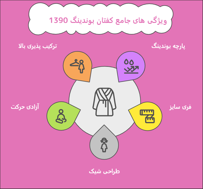 خرید کفتان بوندینگ 1390