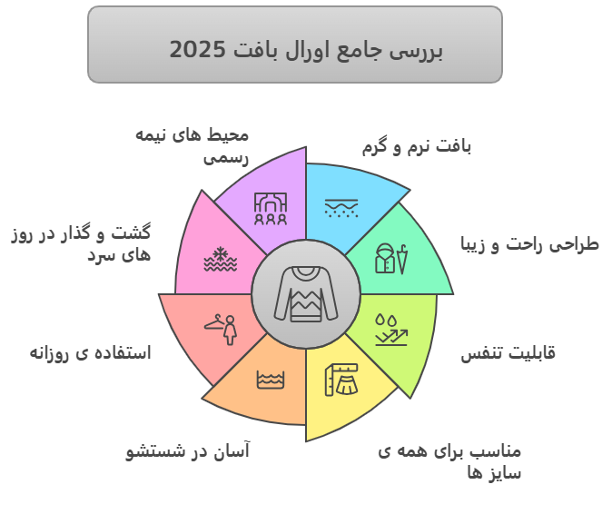 اورال بافت 2025