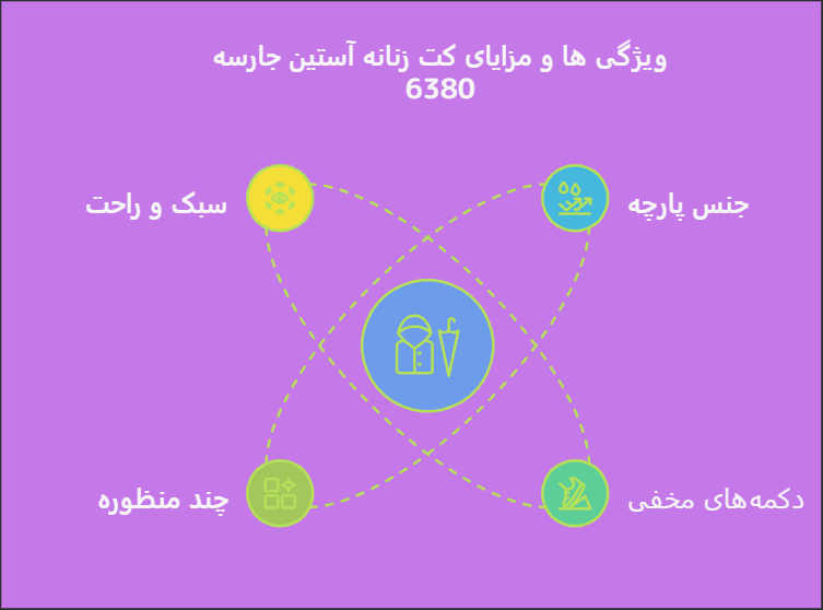 خرید کت زنانه آستین جارسه 6380