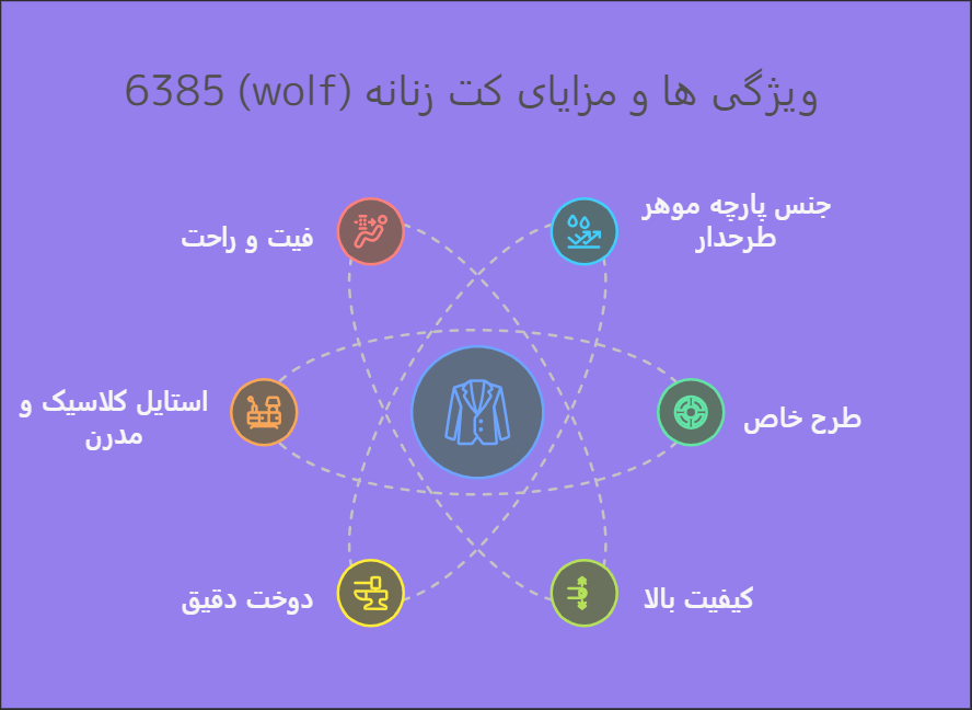 خرید کت زنانه (wolf) 6385