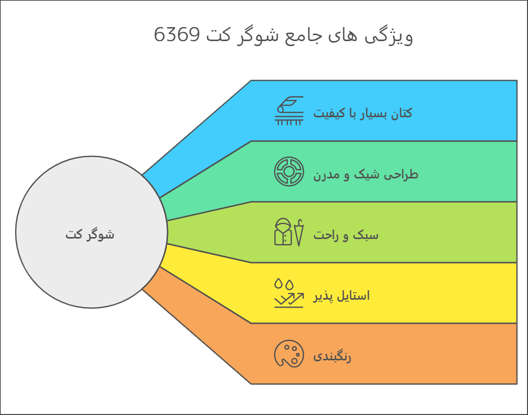 خرید شوگر کت 6369