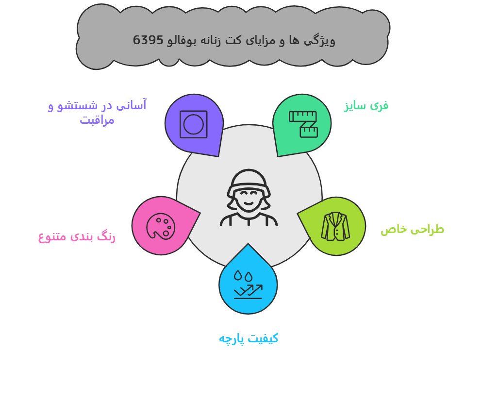 خرید کت زنانه بوفالو 6395