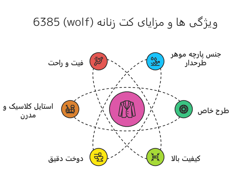خرید کت زنانه (wolf) 6385