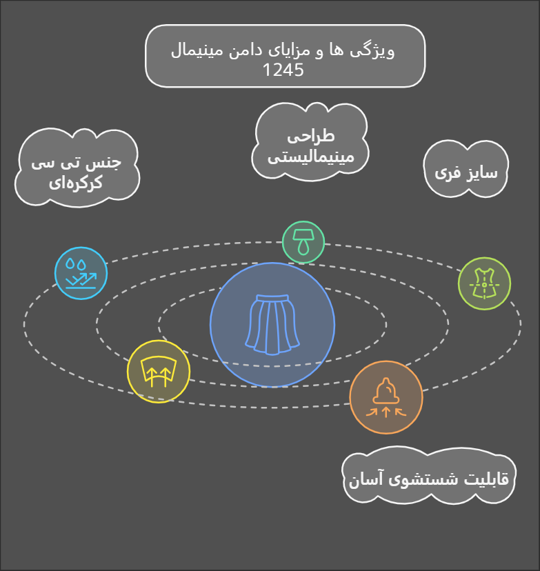 خرید دامن مینیمال 1245