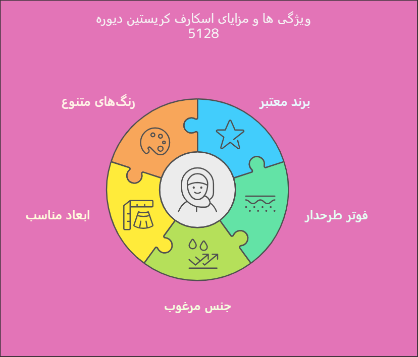 خرید اسکارف کریستین دیور 5128