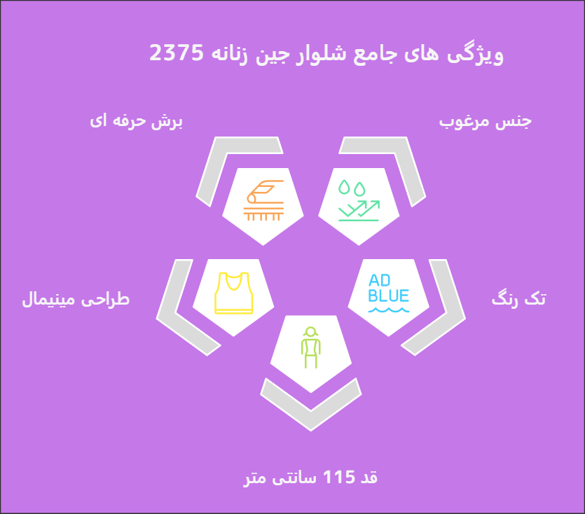 خرید شلوار جین زنانه 2375