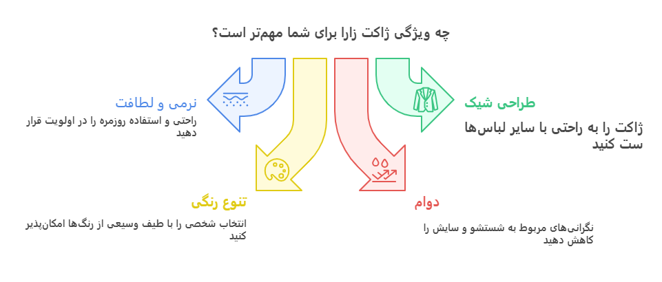 اینفوگرافیک برند زارا