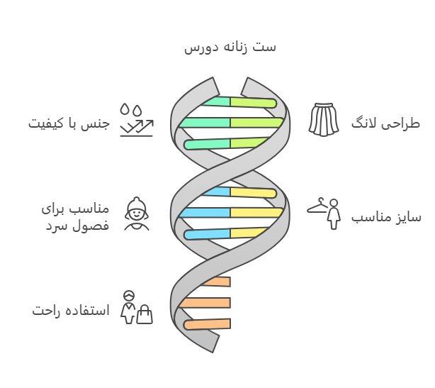 اینفوگرافیک ست زنانه دورس لانگ 7150