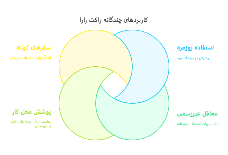 اینفوگرافیک ژاکت زنانه