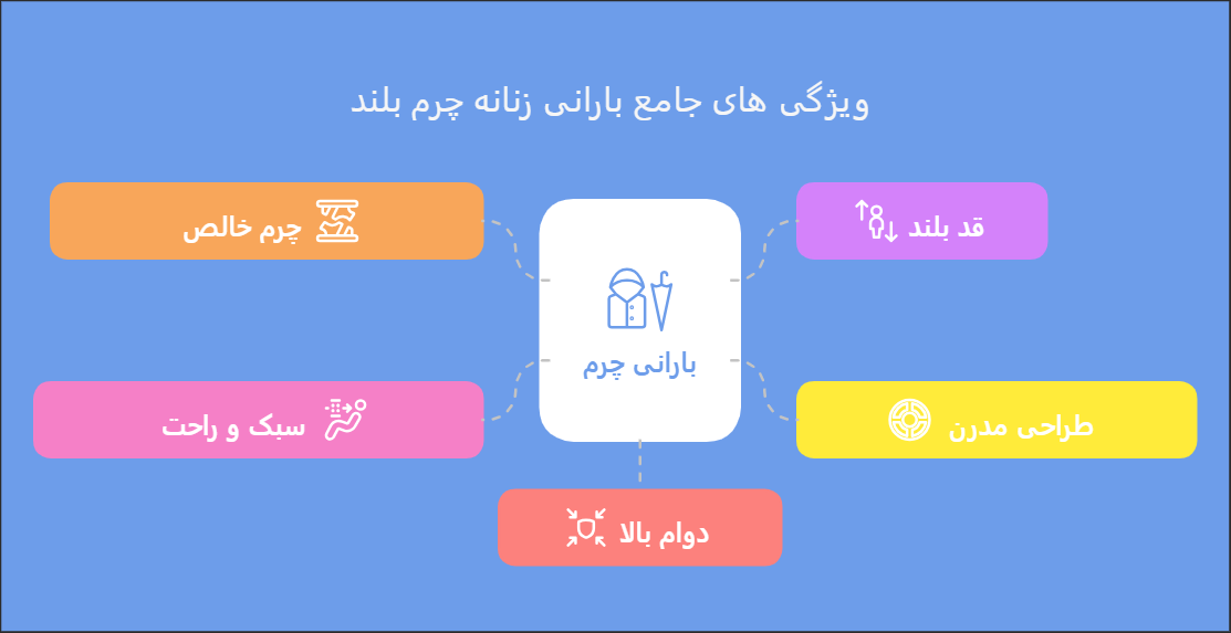 خرید بارانی زنانه چرم بلند Z 6402